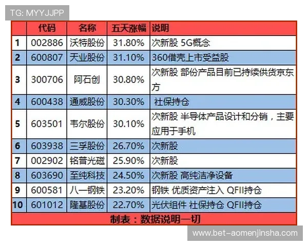 掌握暂无数据3bmm澳门赌场的最新优惠活动与奖励机制提升您的游戏体验